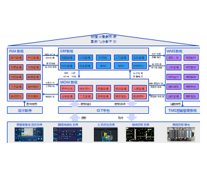 計算機軟件開發(fā) 從構思到交付的現代實踐
